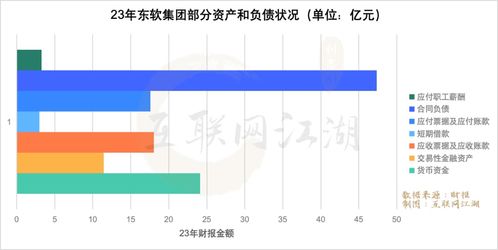 东软集团的“豹变” 从软件外包巨头到AI转型的突围之路