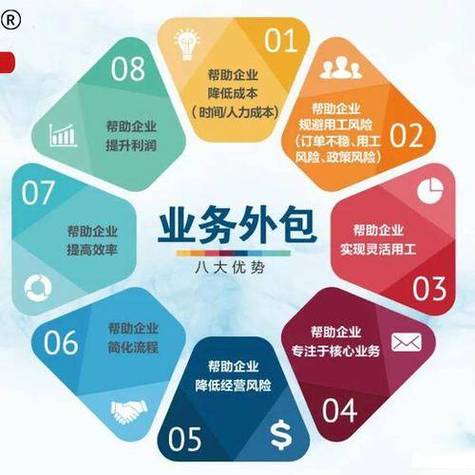 项目外包与人力外包:何者更优?